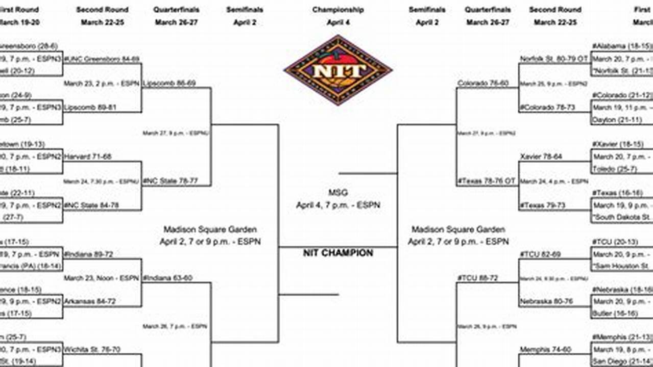 2024 Nit Schedule, Scores The Nit Begins With Round 1, Which Is Slated For Tuesday, March 19, And Wednesday, March 20., 2024