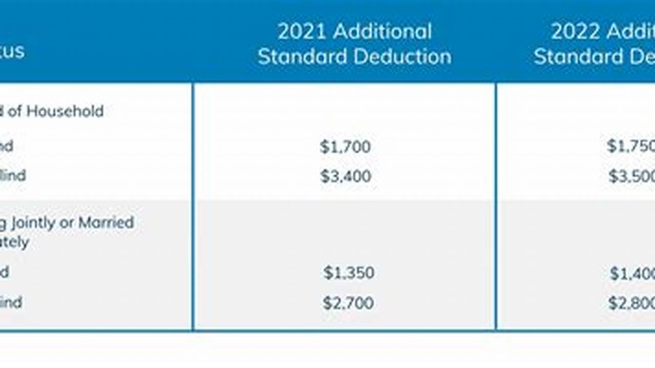 2024 Nys Standard Deduction