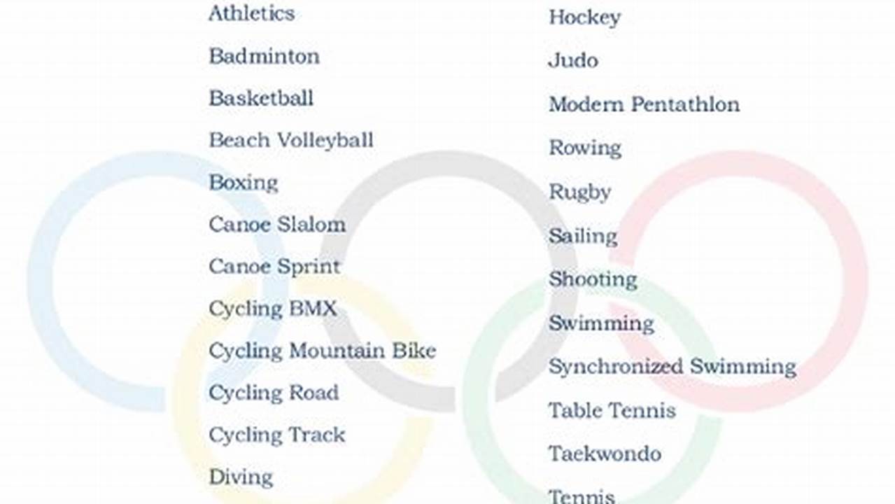 2024 Olympic Games Sports List 2024 Pdf