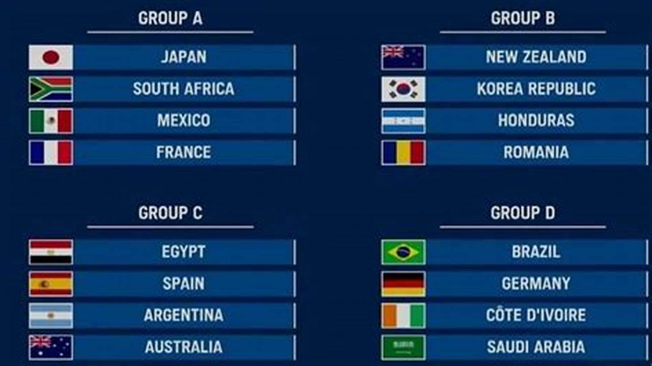 2024 Olympics Men&#039;s Football Schedule, Matches Featuring 16 Teams, The Men&#039;s Side Of The Bracket Features A Group Stage With Four Groups Of Four Teams Each, With The., 2024