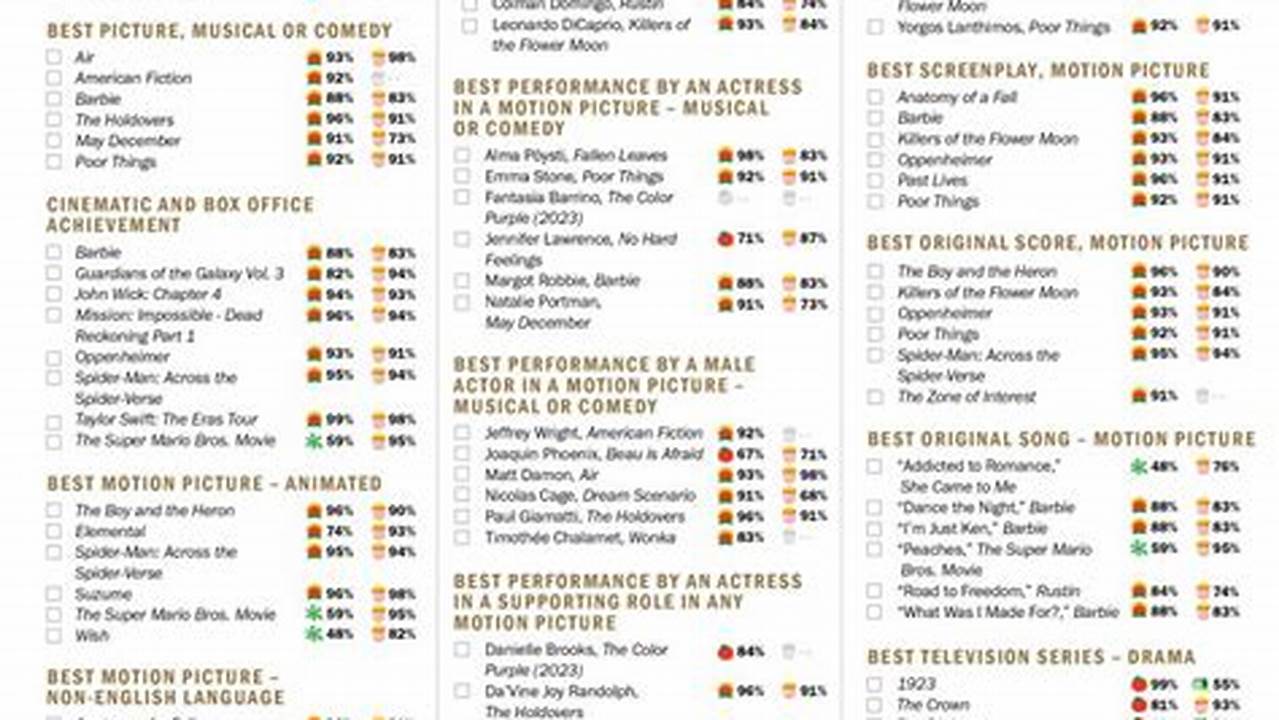 2024 Oscars Presenters List