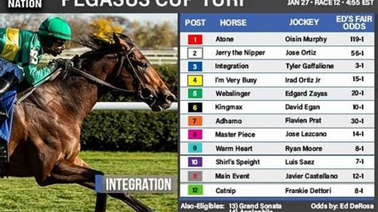 2024 Pegasus World Cup Turf