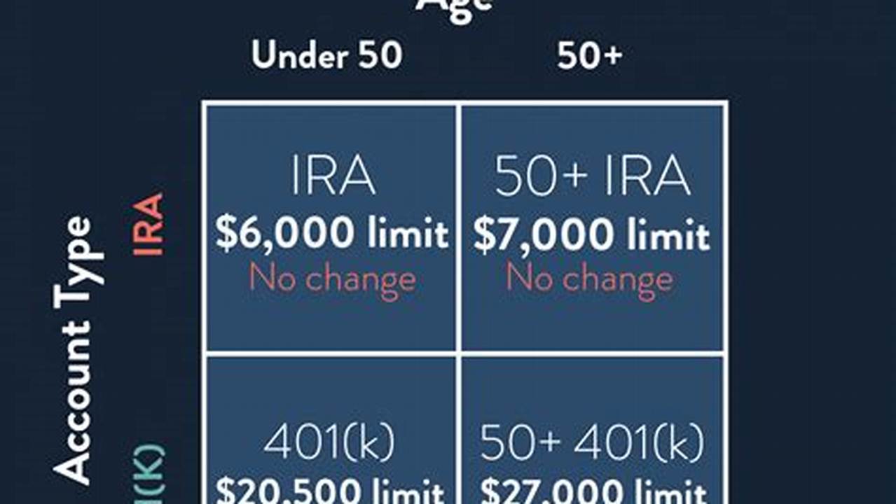 2024 Roth 401k Limit