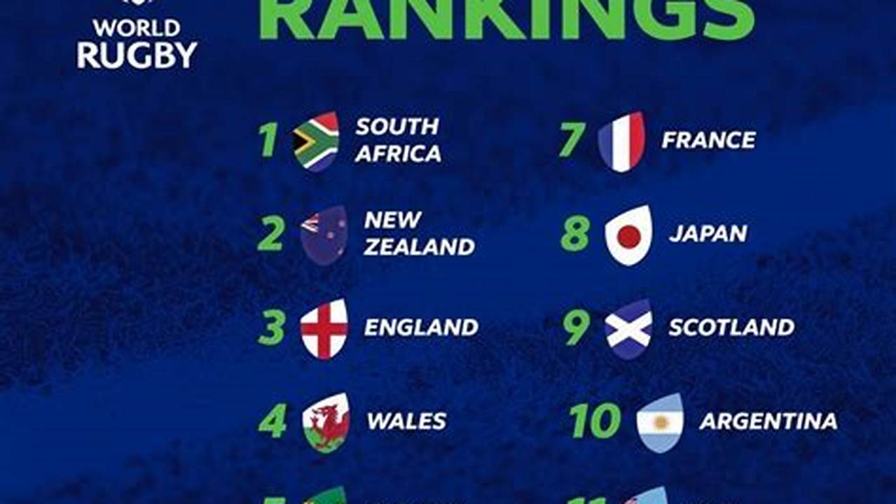 2024 Rugby World Cup Host Nation
