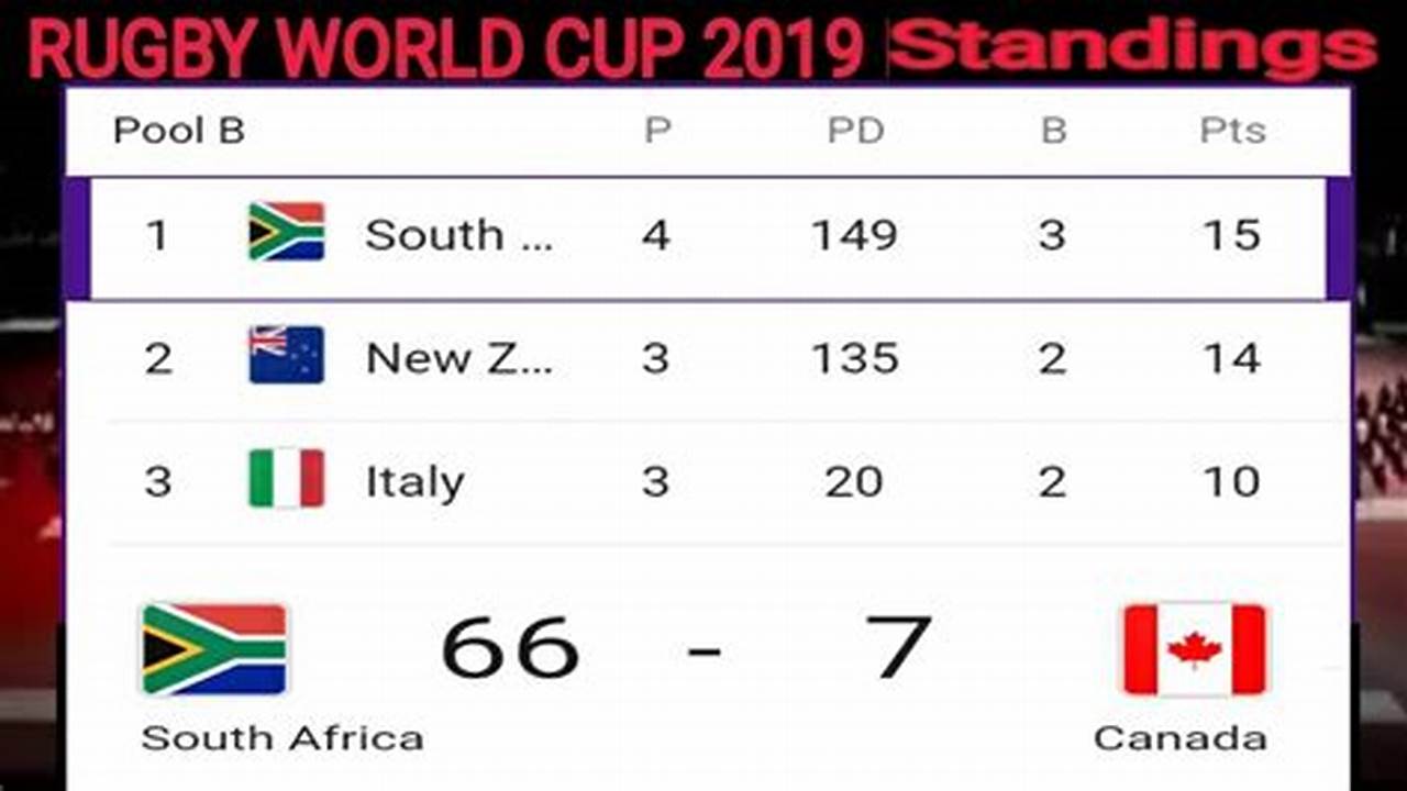 2024 Rugby World Cup Results