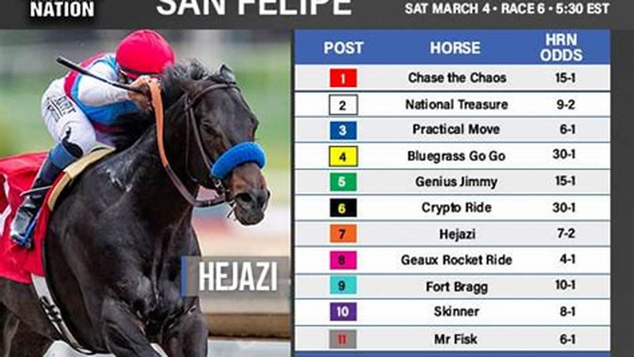 2024 San Felipe Stakes