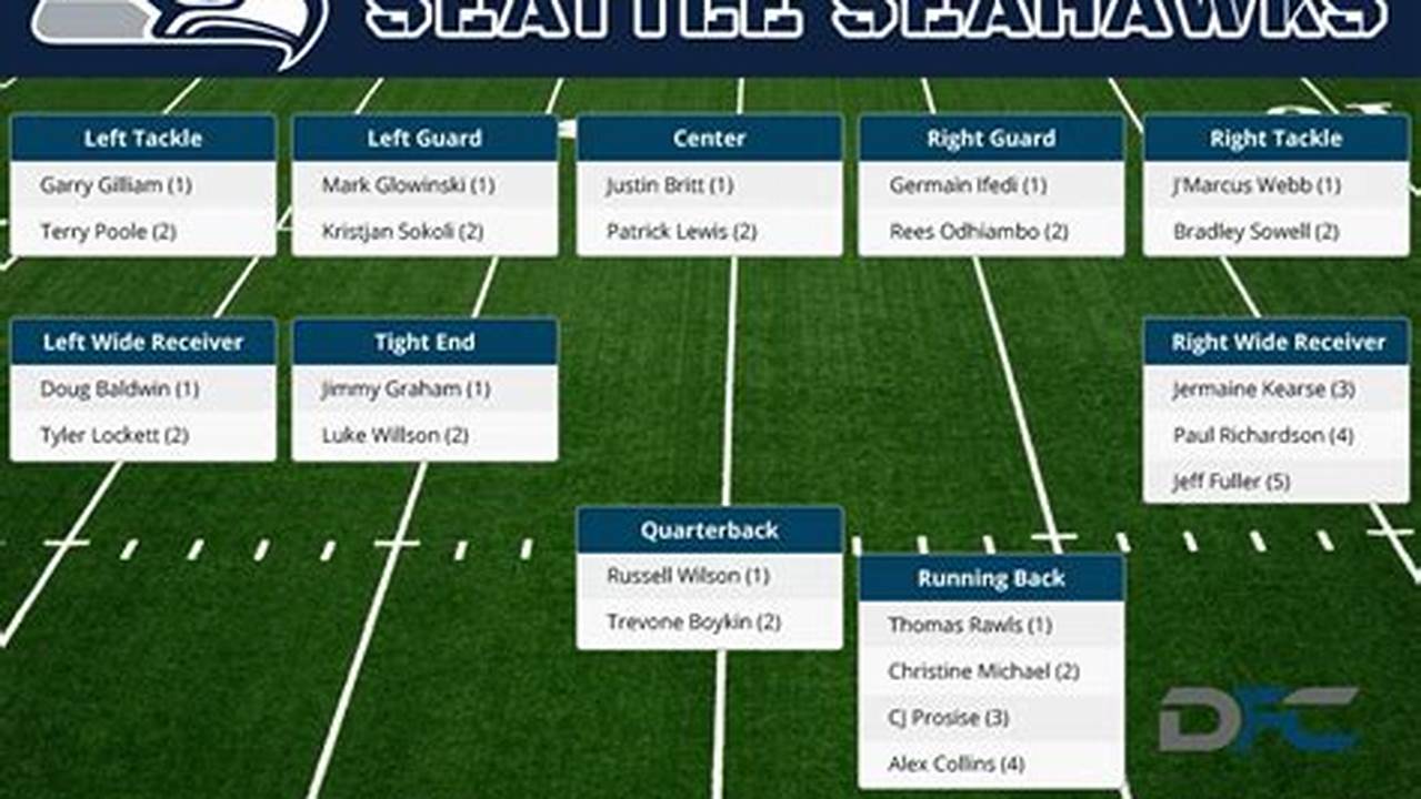 2024 Seahawks Depth Chart