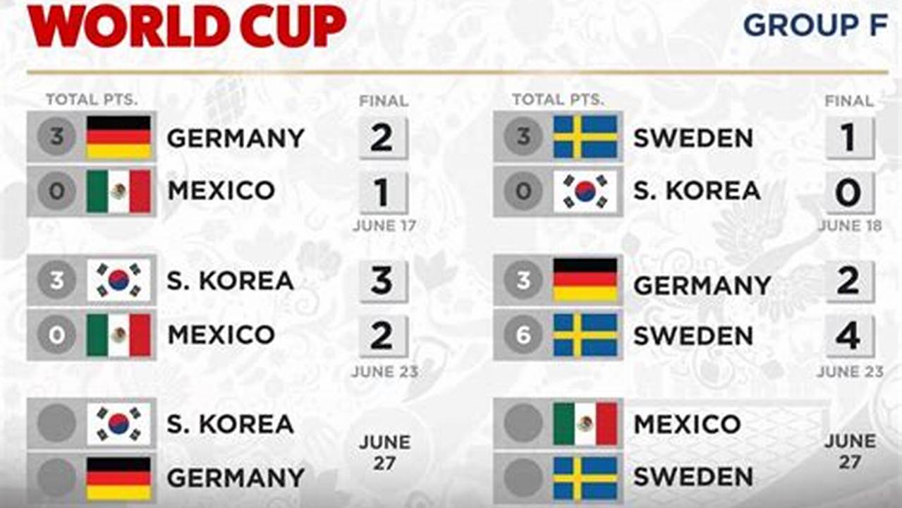 2024 Soccer World Cup Results Last Night