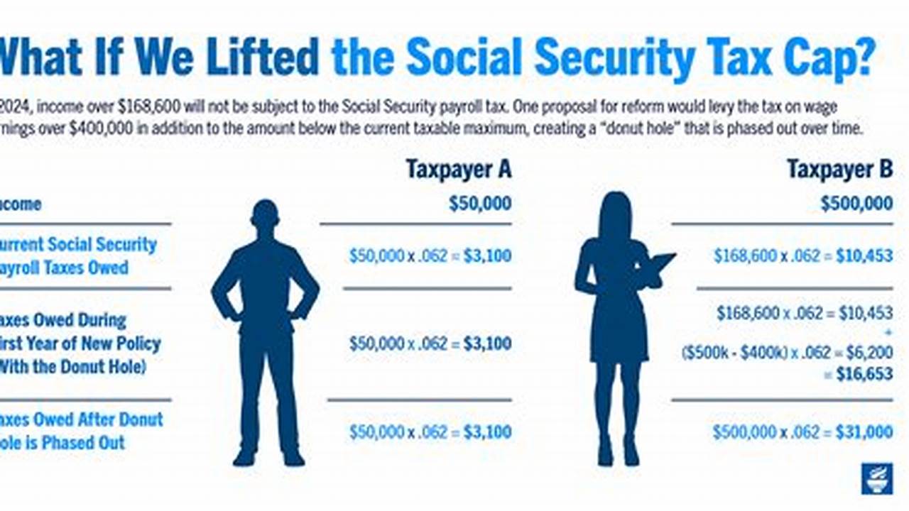 2024 Social Security Cap