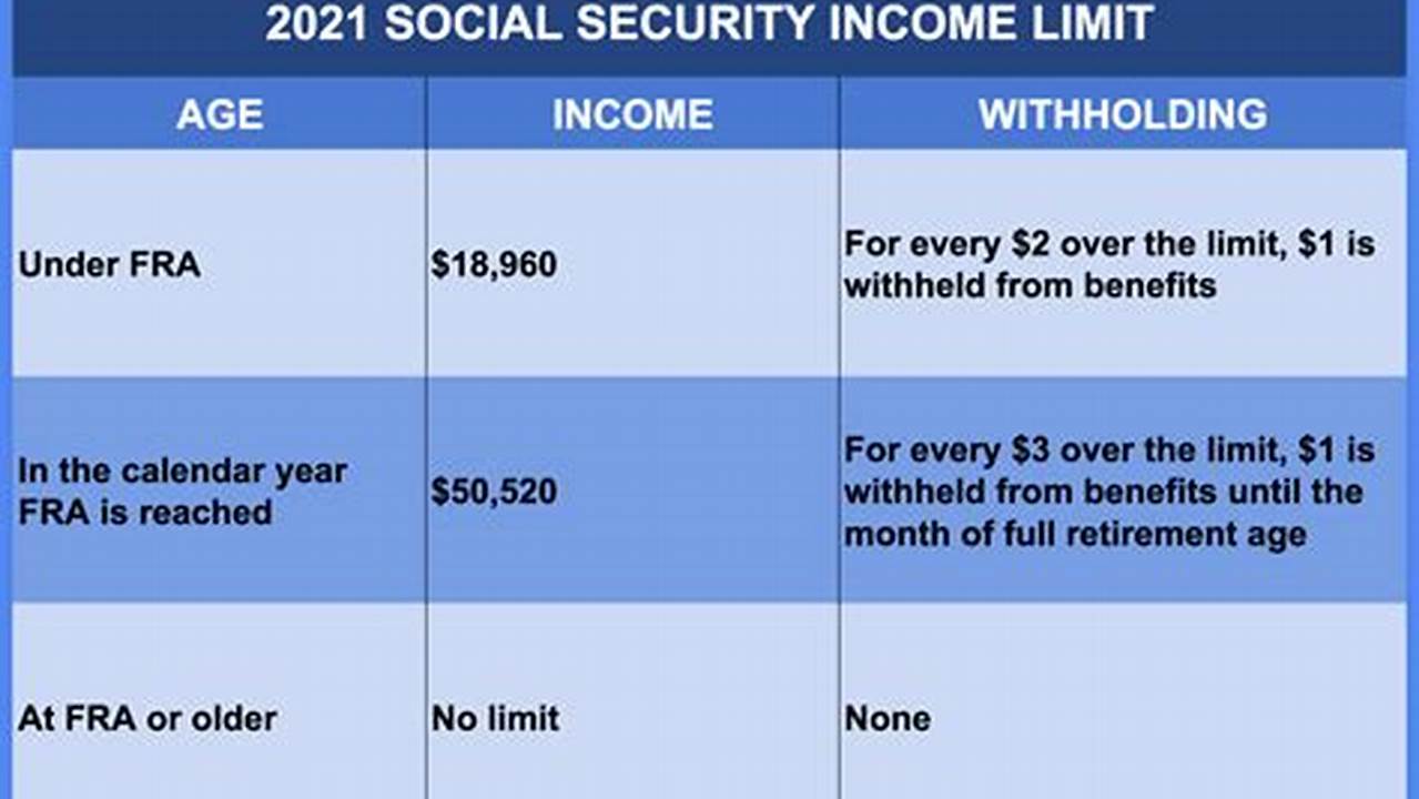 2024 Social Security Limits
