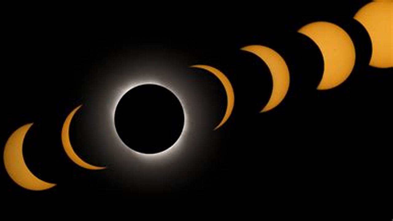 2024 Solar Eclipse Events In Ohio Meme