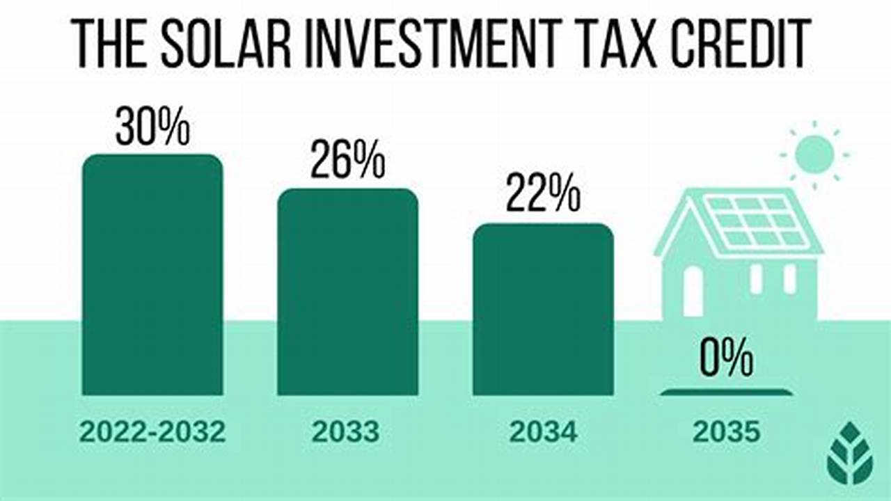 2024 Solar Tax Credits