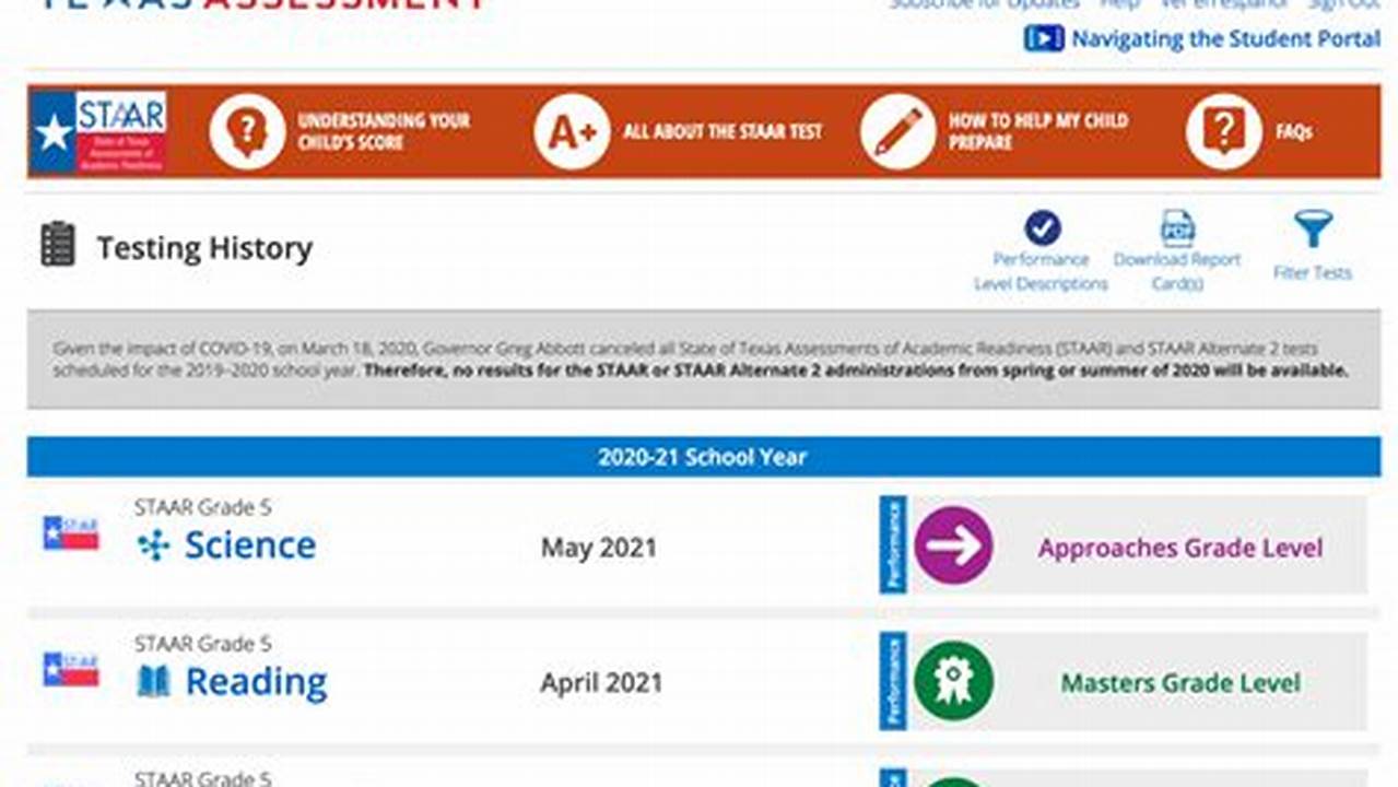 2024 Staar Test Results