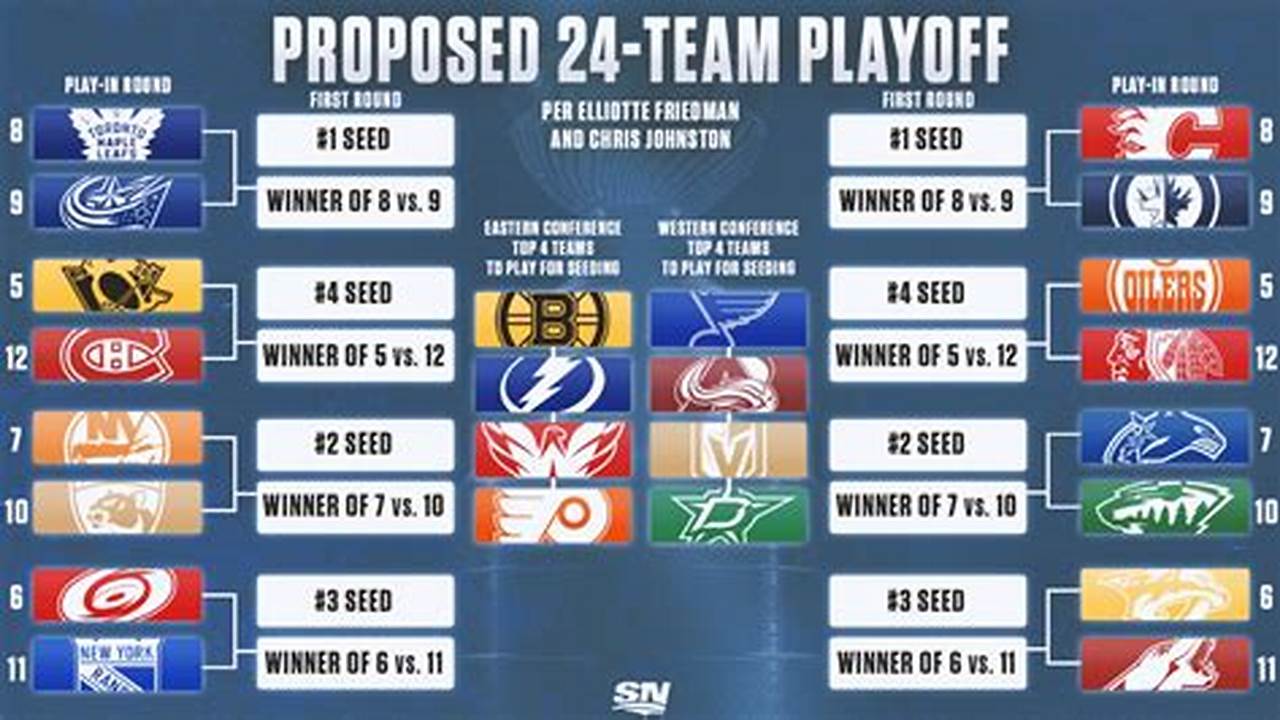 2024 Stanley Cup Predictions