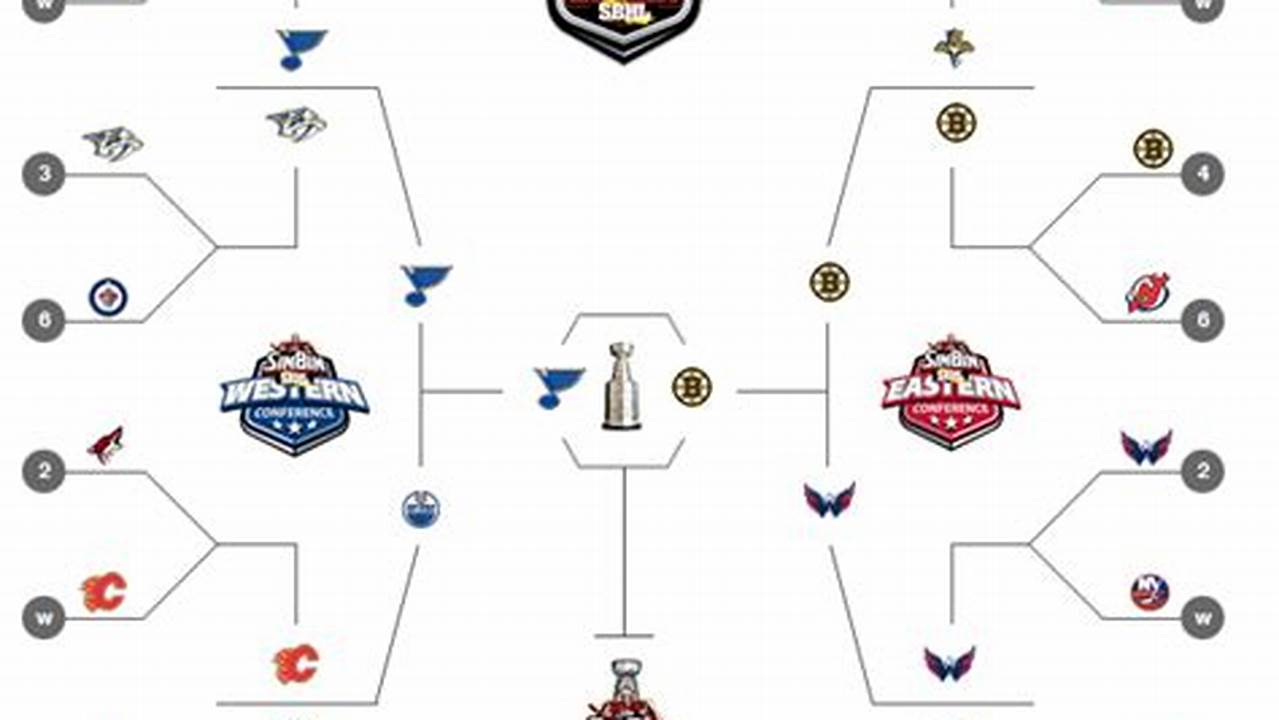 2024 Stanly Cup