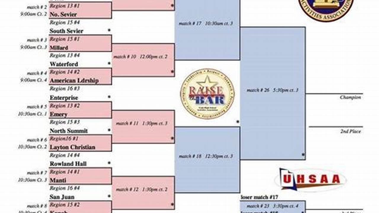 2024 State Volleyball Tournament