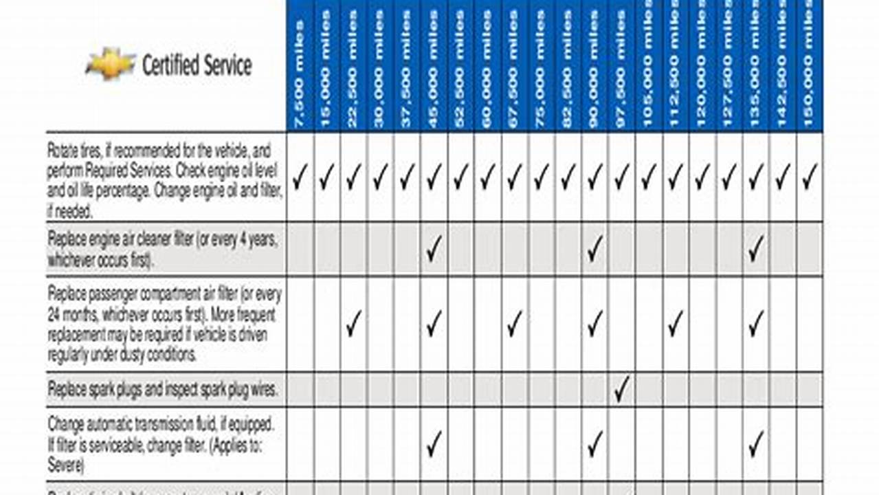2024 Subaru Forester Maintenance Schedule Online
