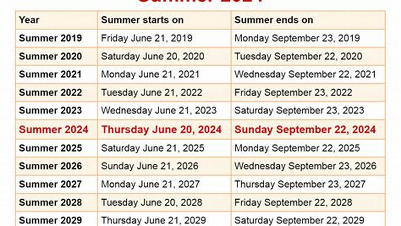 2024 Summer Calendar Dates Usa 2024