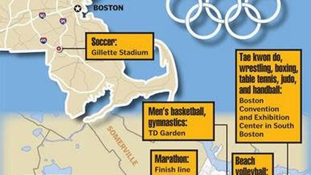 2024 Summer Olympics Boston 2024