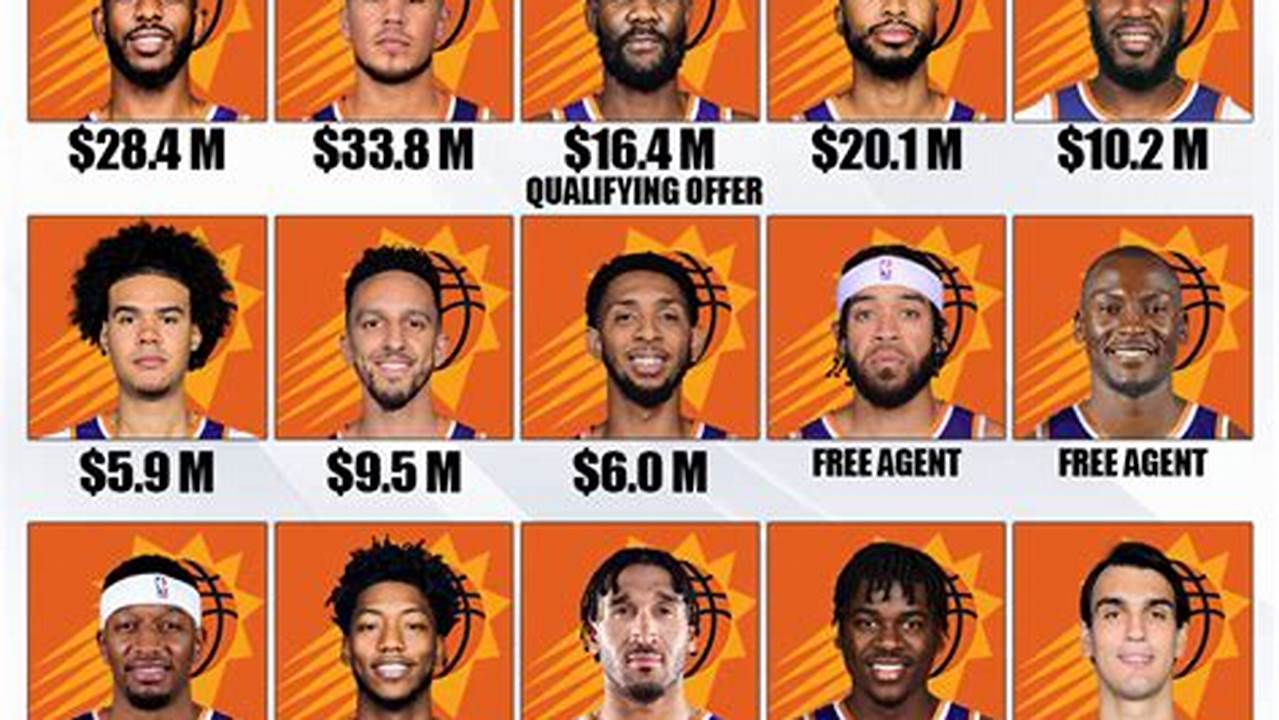 2024 Suns Roster