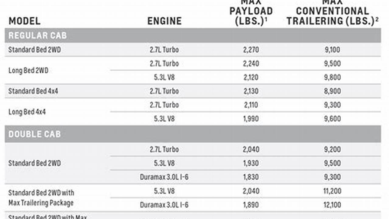 2024 Tacoma Payload Capacity
