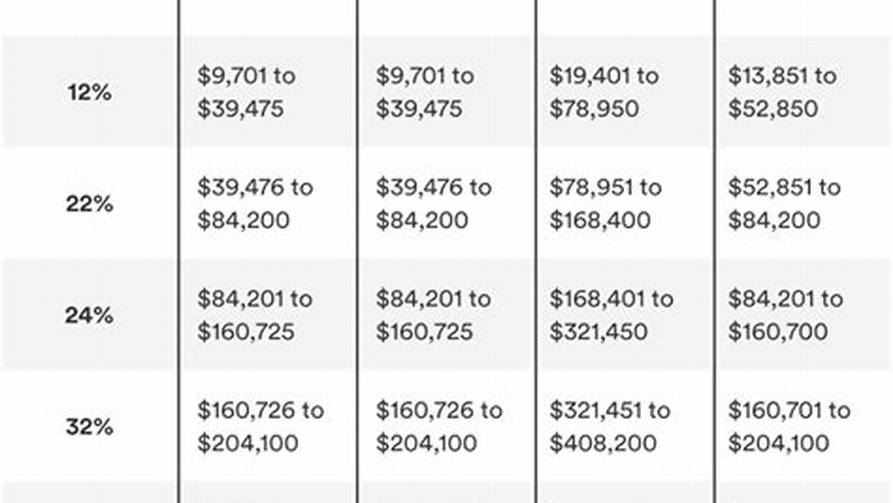 2024 Tax Brackets Married Filing Jointly Calculator