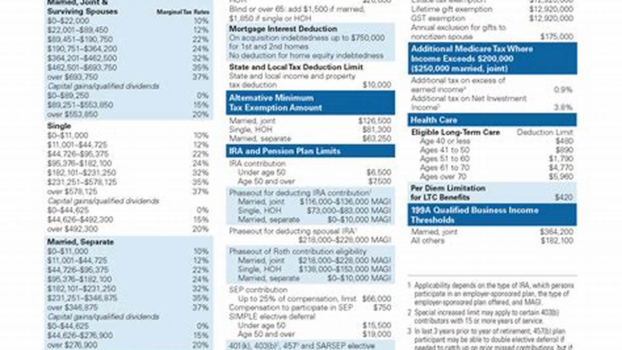 2024 Tax Guide Pdf