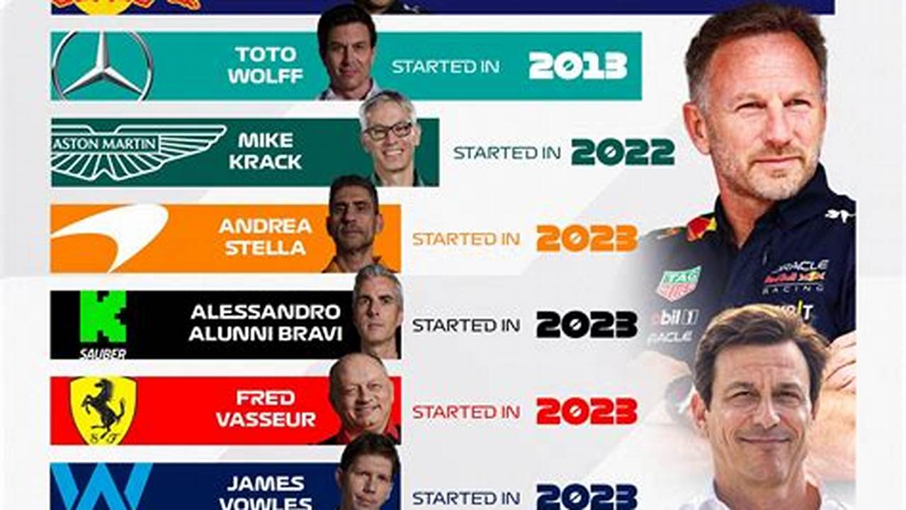 2024 Team Principals F1