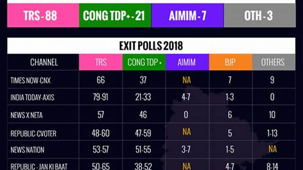 2024 Telangana Elections Results