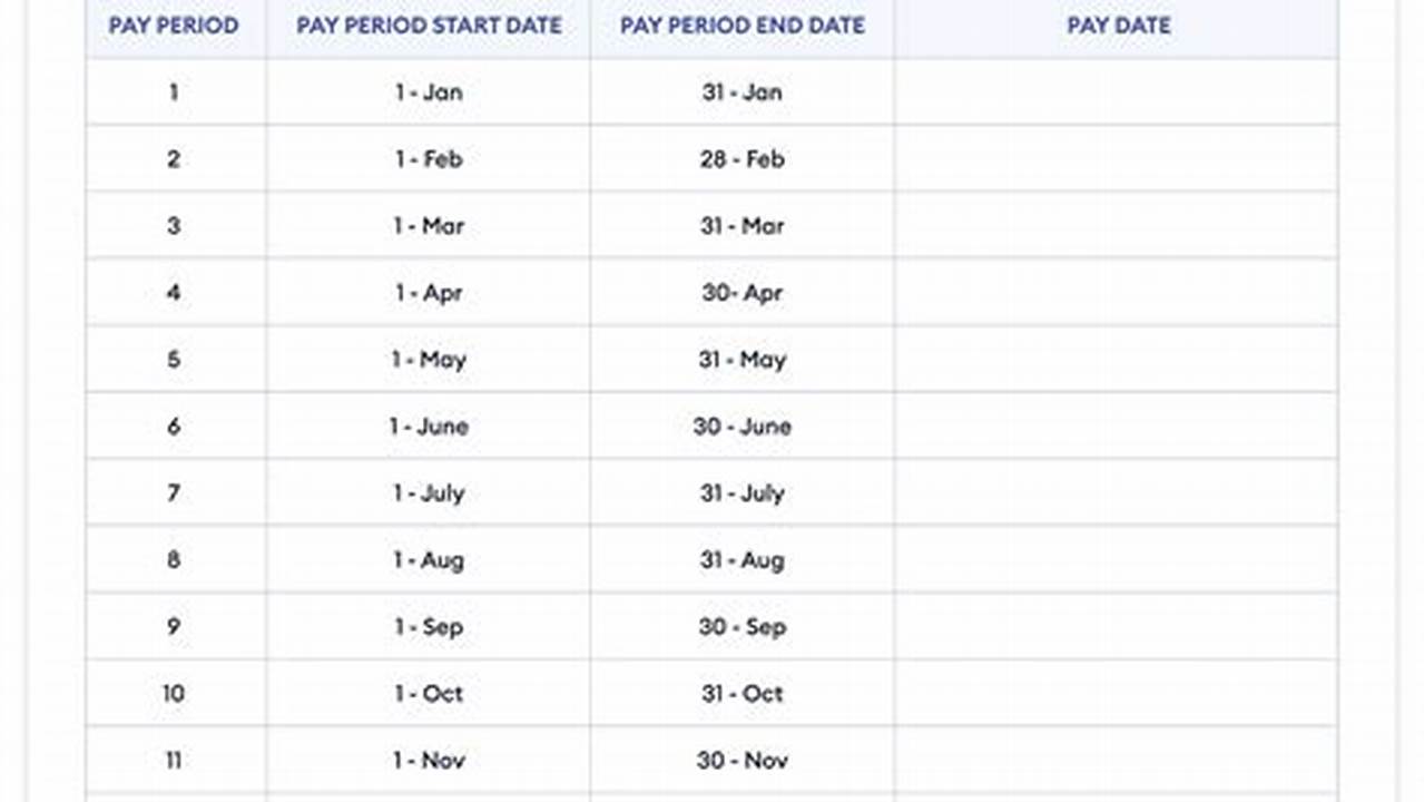 2024 Timekeeping And Payroll Processing Schedule Pay Period For Online Entry Paf Received By Hr Time File Closes At 10Am For Payroll Processing Payroll Finalizes Pay., 2024