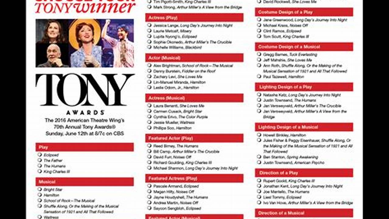 2024 Tony Awards Nominations
