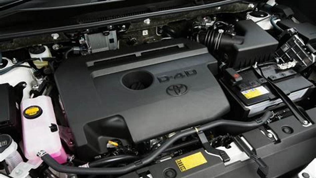 2024 Toyota Rav4 Engine Options