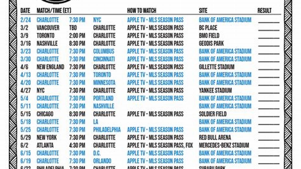 2024 Unc Charlotte Football Schedule