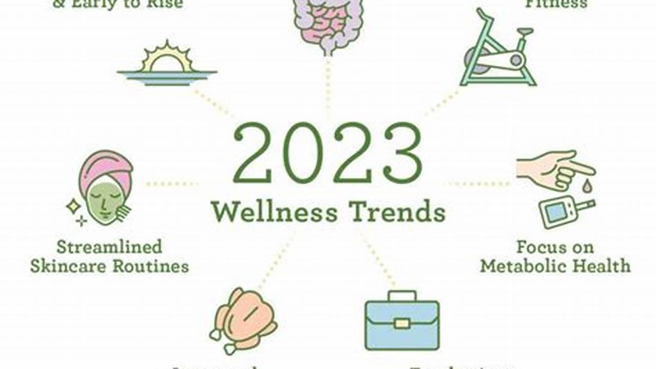2024 Wellness Trends Women
