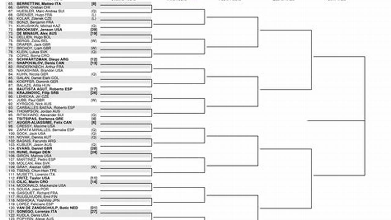 2024 Wimbledon Draw