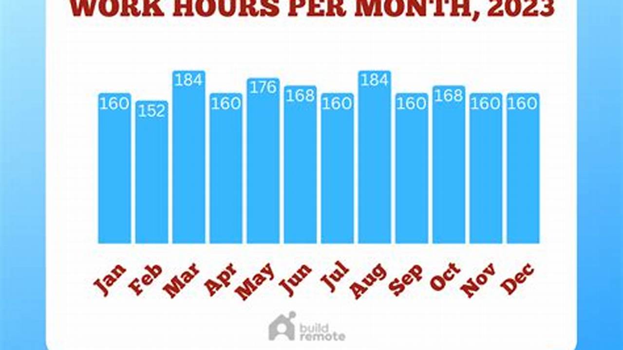 2024 Work Hours