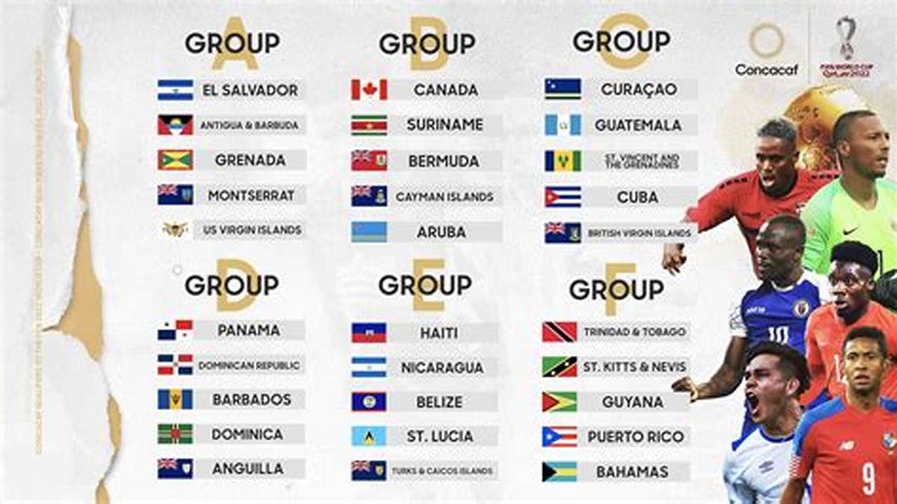 2024 World Cup Qualification Concacaf Today