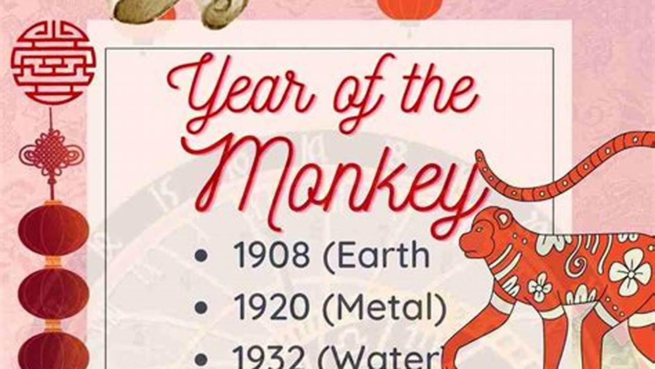 2024 Year Of The Chinese Zodiac For Monkey
