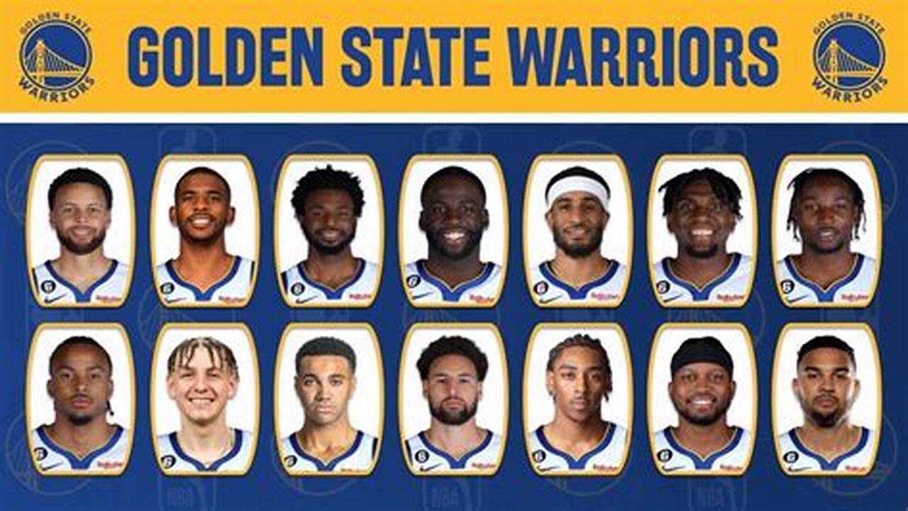 2024-24 Warriors Roster