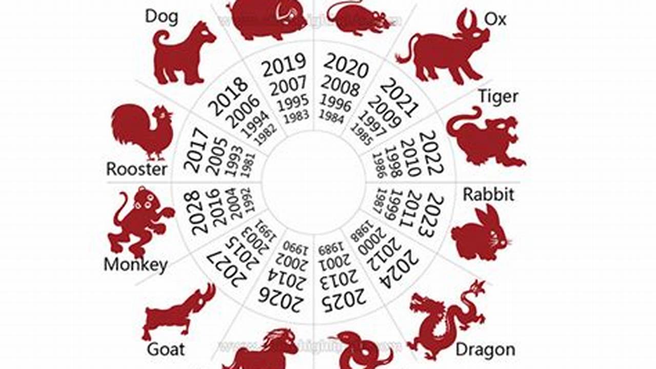 2025 Lunar Calendar Animal Signs And Meanings - Andy Maegan