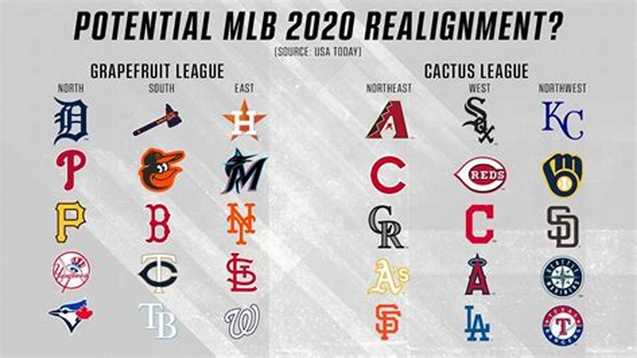 24, All 30 Major League Clubs Played In Either The Cactus Or Grapefruit League., 2024
