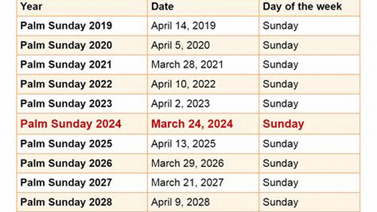 24 Mar 2024 Sun, Mar 24, 2024 Add To Calendar Palm Sunday 2024., 2024