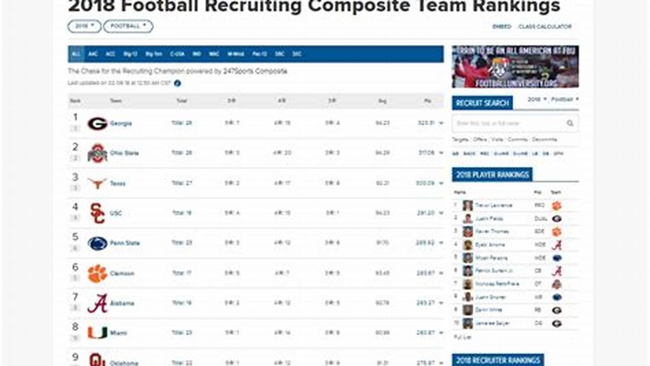 247 Football 2024 Team Rankings