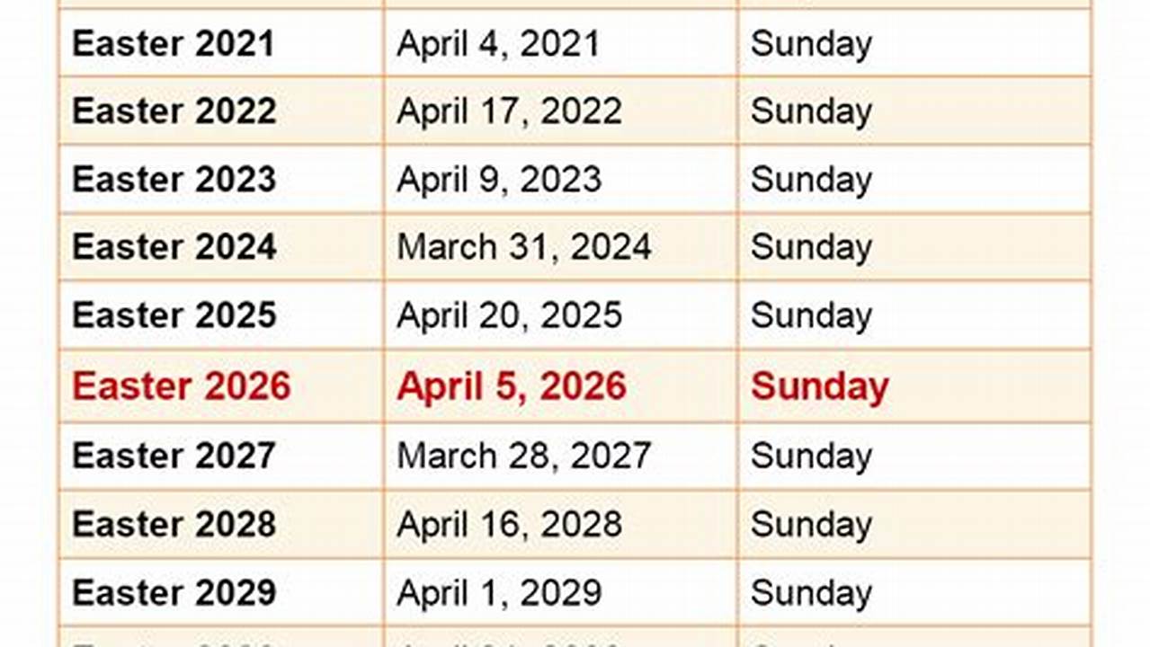 25), Easter’s Date Changes From Year To Year., 2024