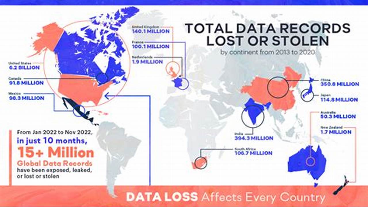 26 Billion Leaked Data Records Have Been Found In One Database Online., 2024