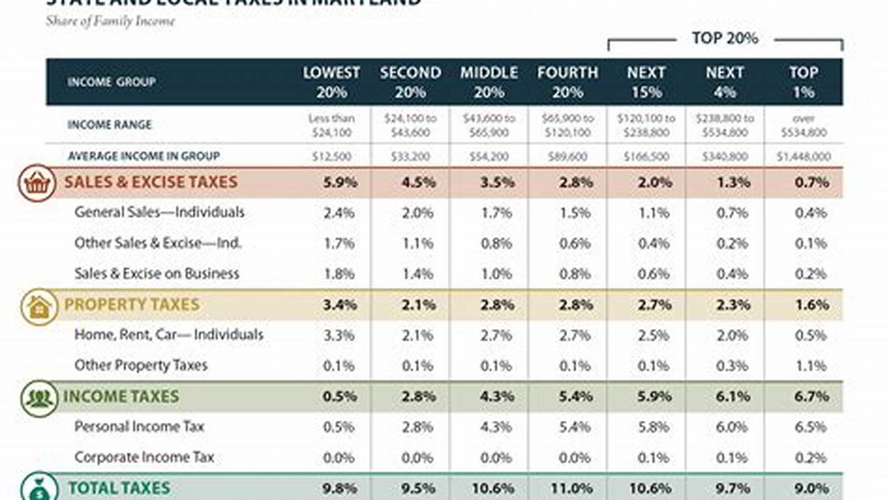28 Rows Maryland Income Tax Rates And Brackets., 2024