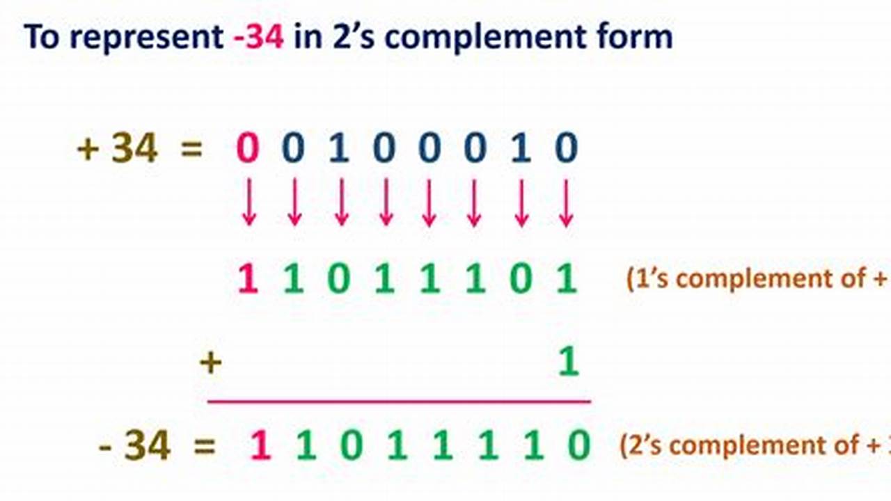 2's Complement Calculator: A Comprehensive Guide