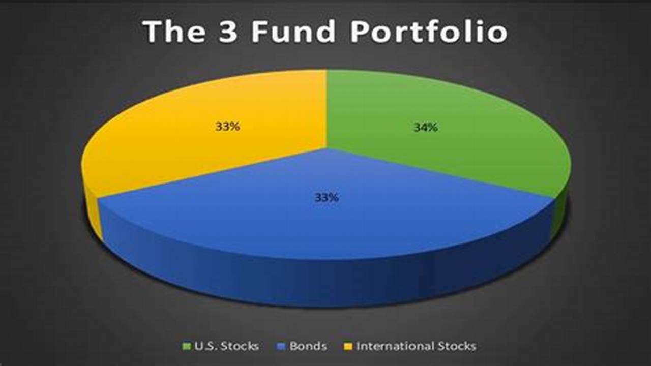 3 Fund Portfolio: A Simple and Effective Investment Strategy