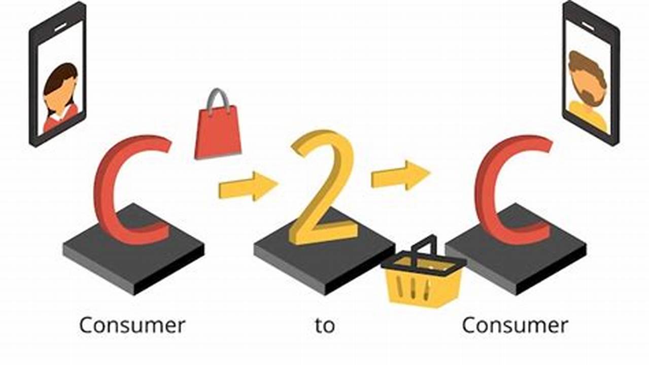 3. Comercio Electrónico De Consumidor A Consumidor (C2C), MX Modelo