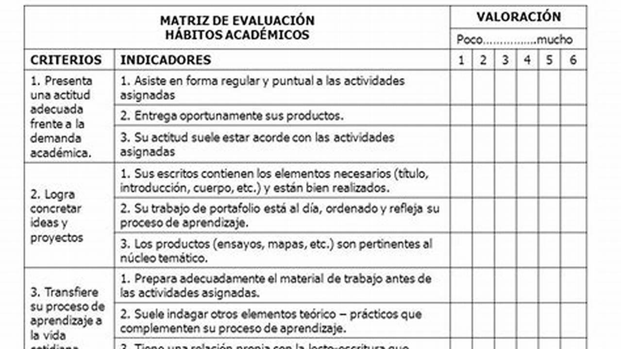 3. Evaluación Integral, MX Modelo